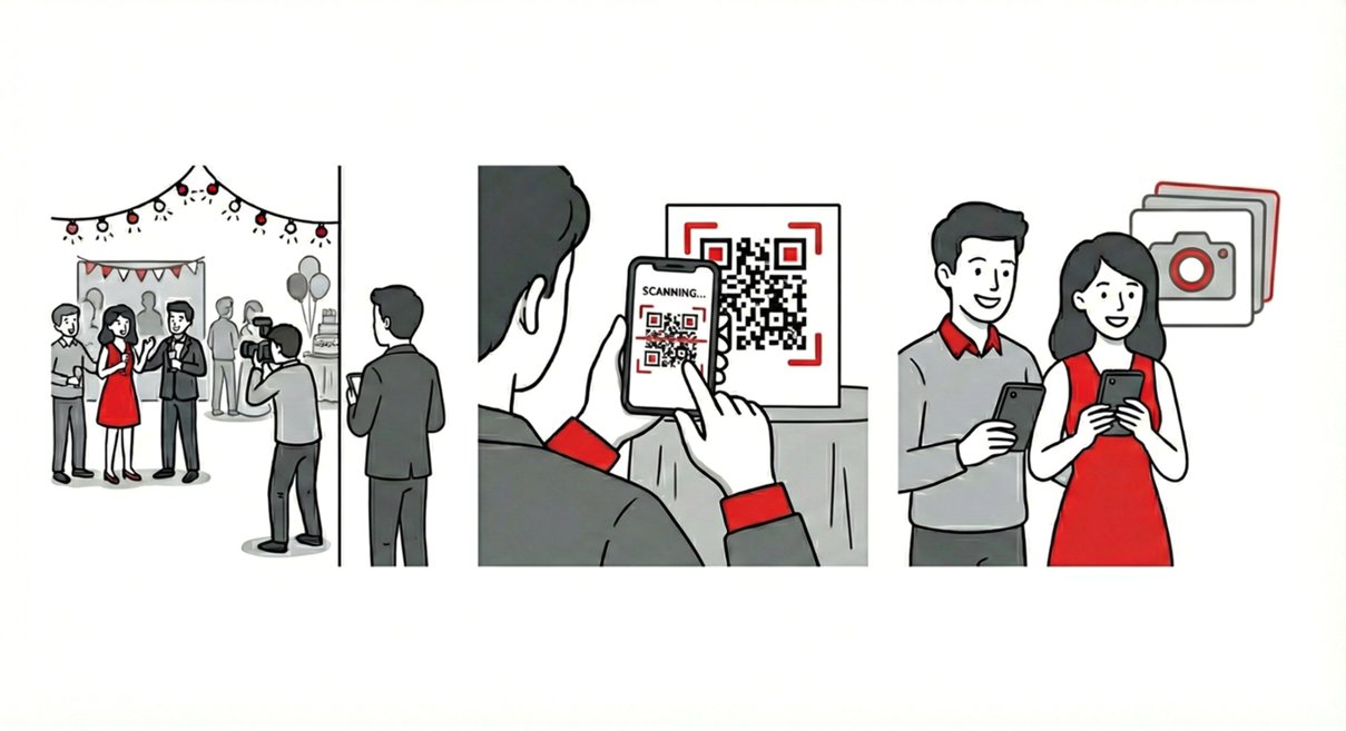 Affordable Options for Sharing Event Photos with Large Groups