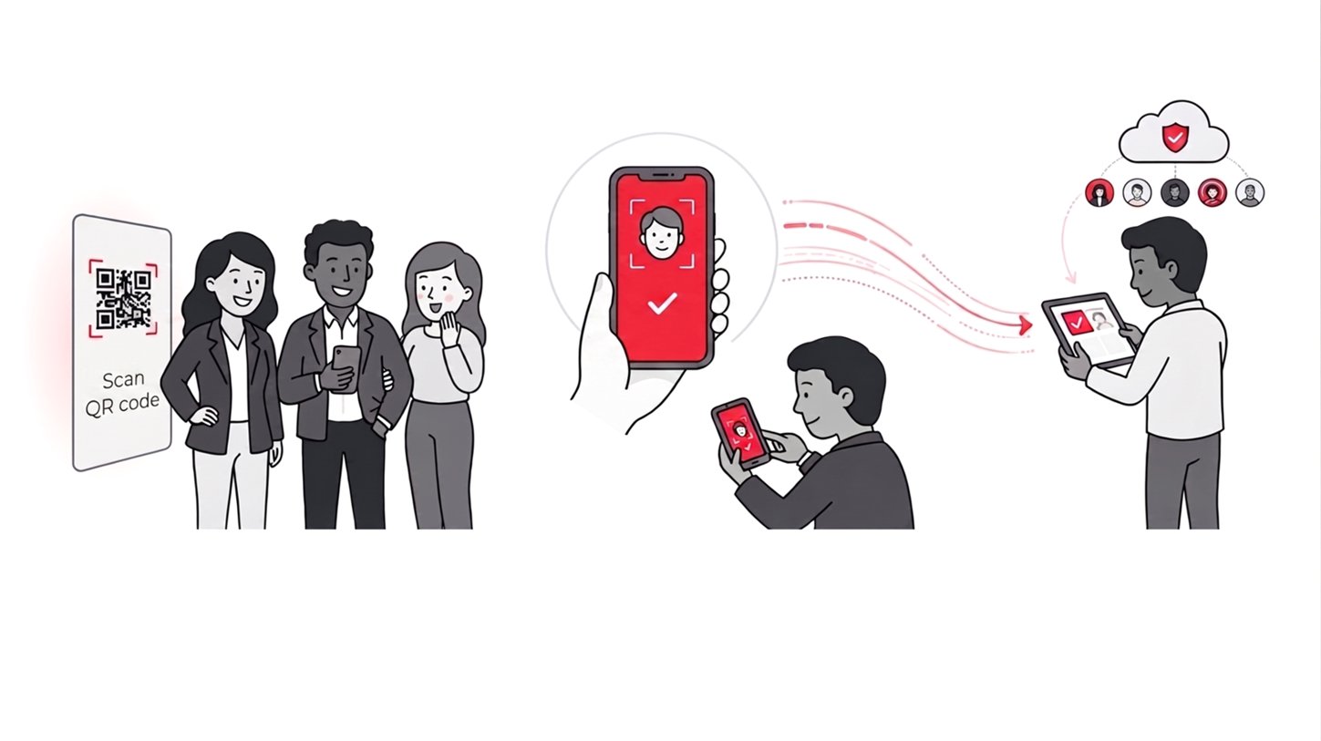 Best Face Recognition Photo Sharing App For Corporate Events