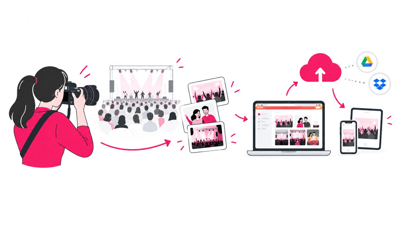 How to Deliver Photos from a 5,000-Person Event Easily