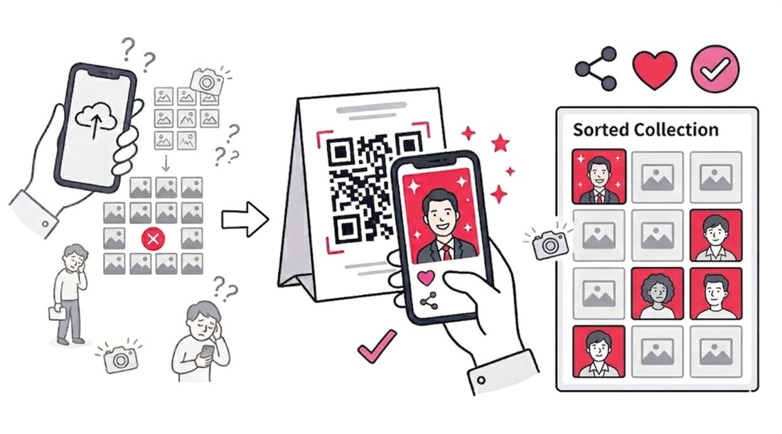 How To Distribute Post-Conference Photos With Attendees