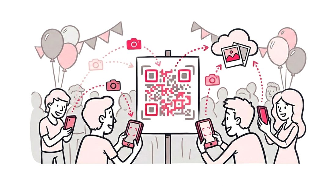 Event Photo Sharing Using QR Code: How to Customize Backgrounds for Better Engagement