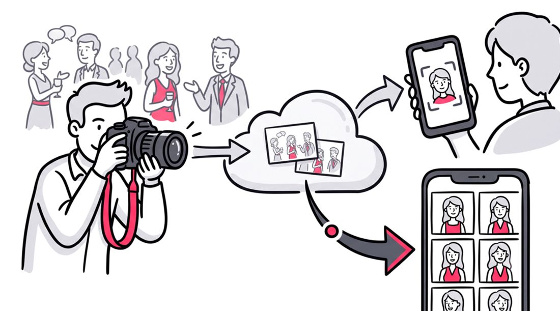 Find People in Google Drive & Dropbox via Face Match