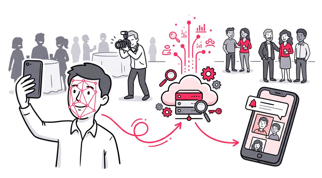 How Facial Recognition Is Changing Event Photography