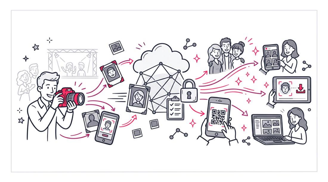 5 Essential Features for Event Photo Delivery Platforms