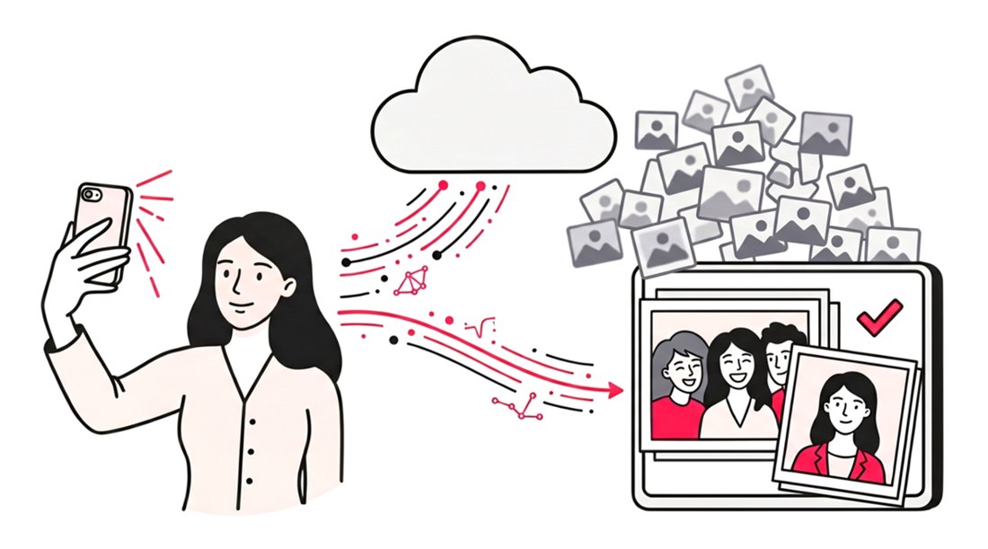How to Find Event Photos Fast With AI Face Recognition