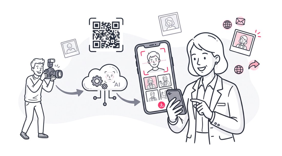 Event Photo Sharing: Software to Find Photos by Selfie