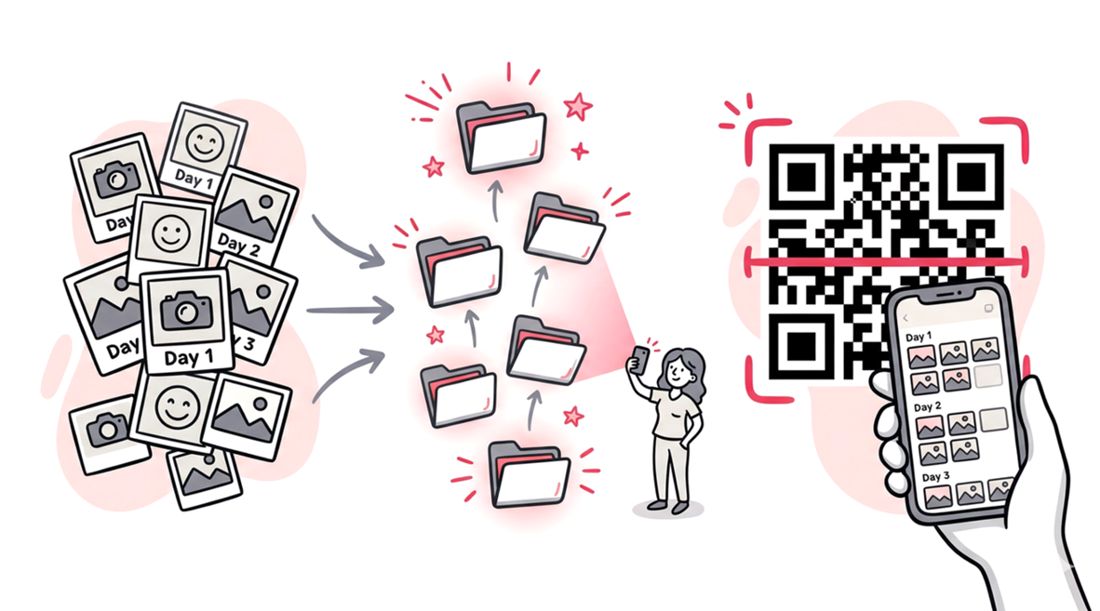 How to Manage and Share Multi-Day Event Photo Galleries