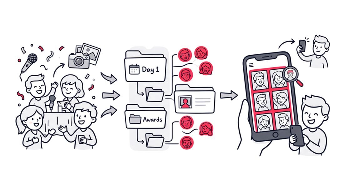 How to Organize Event Photos for Better Sharing Experience