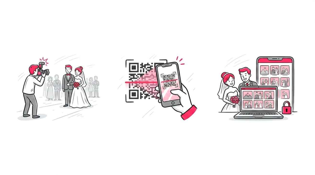 Photo Sharing Apps for Weddings: Managing Private vs. Public Guest Galleries