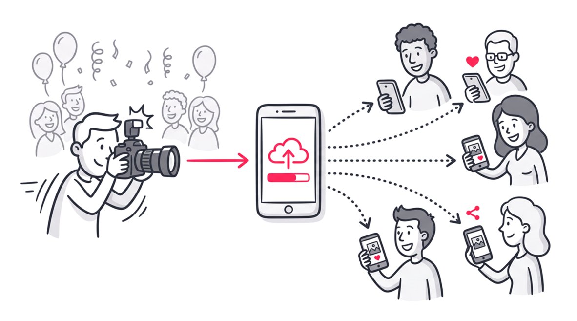 Share Event Photos With Guests With No Email Collection