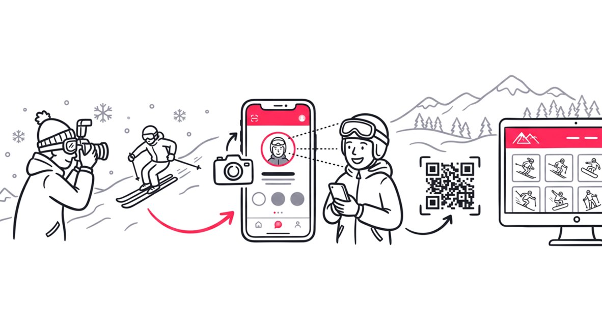 Share Winter Sports and Holiday Photos With SnapSeek